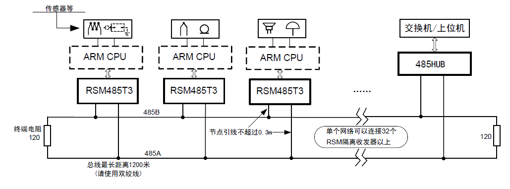 485隔离收发模块(图1) 485隔离收发模块(图1)