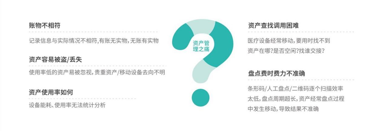 RFID医疗物资管理解决方案(图1) RFID医疗物资管理解决方案(图1)