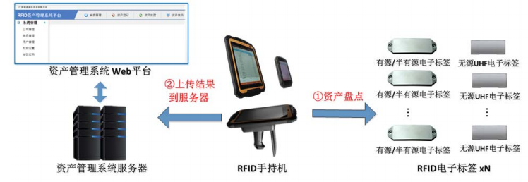 RFID医疗物资管理解决方案(图7) RFID医疗物资管理解决方案(图7)