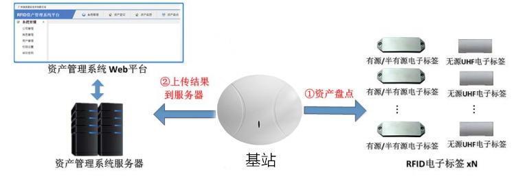 RFID医疗物资管理解决方案(图8) RFID医疗物资管理解决方案(图8)