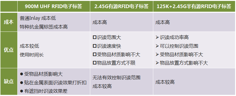 RFID医疗物资管理解决方案(图4) RFID医疗物资管理解决方案(图4)