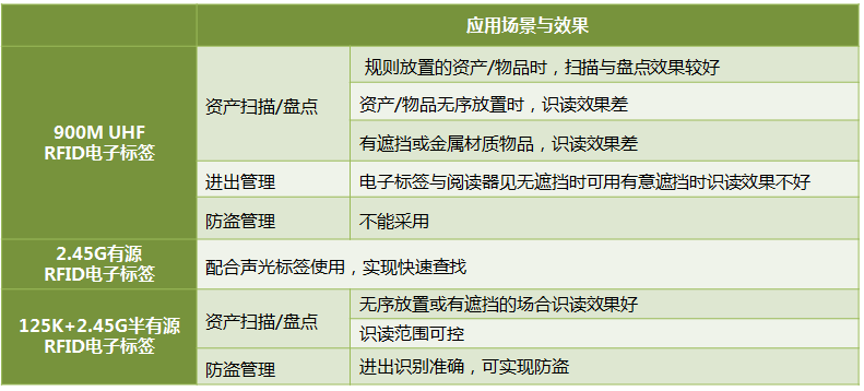 RFID医疗物资管理解决方案(图5) RFID医疗物资管理解决方案(图5)