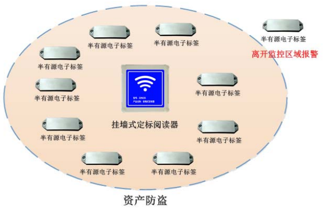 RFID医疗物资管理解决方案(图11) RFID医疗物资管理解决方案(图11)