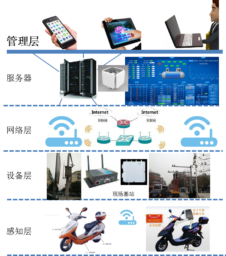 电动车防控项目建设方案
