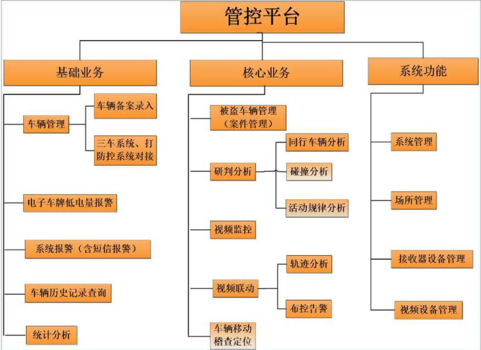电动车防控项目建设方案(图2) 2-200HQ53625Y7.png