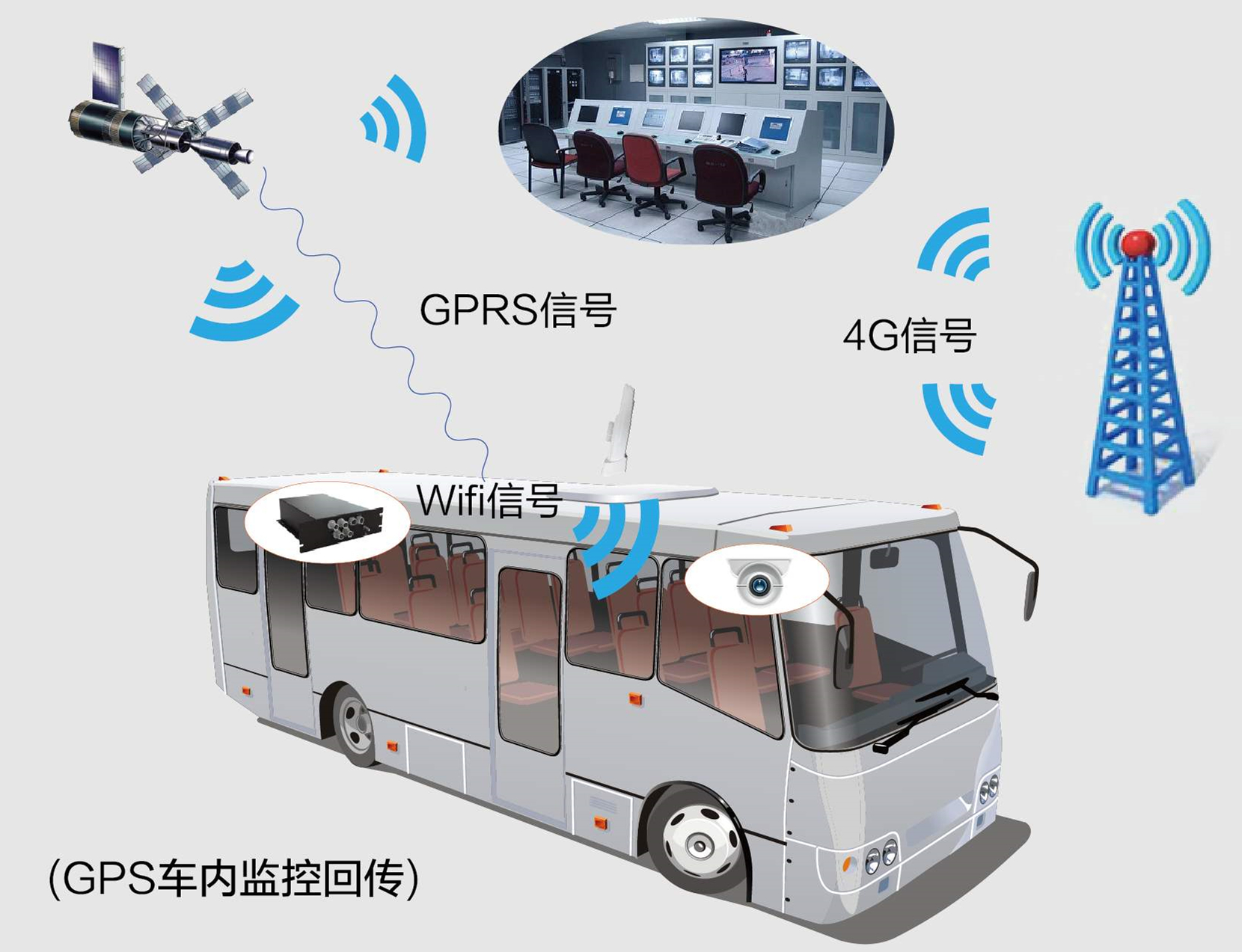 CAN转4G智能终端 CAN DTU(图2)