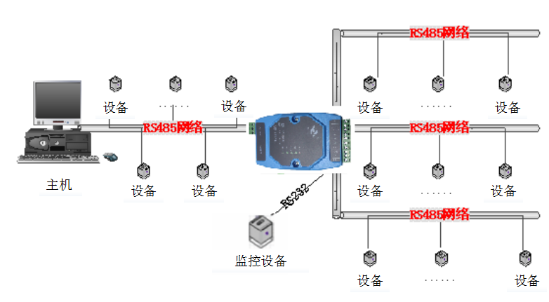工业级通用RS-485集线器KJML-485HUB(图1) 工业级通用RS-485集线器KJML-485HUB(图1)