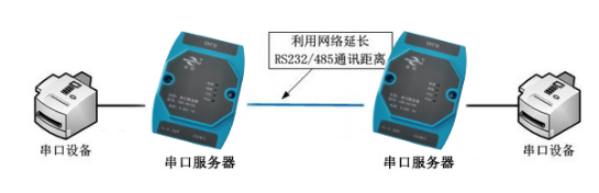 工业级通用串口服务器(图5) 工业级通用串口服务器(图5)