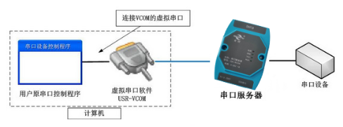 工业级通用串口服务器(图6) 工业级通用串口服务器(图6)