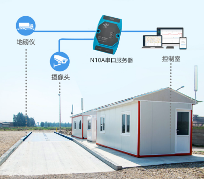 工业级通用串口服务器(图9) 工业级通用串口服务器(图9)