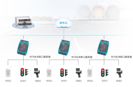 工业级通用串口服务器(图10) 工业级通用串口服务器(图10)
