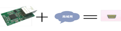 嵌入式双串口服务器(图3) 嵌入式双串口服务器(图3)