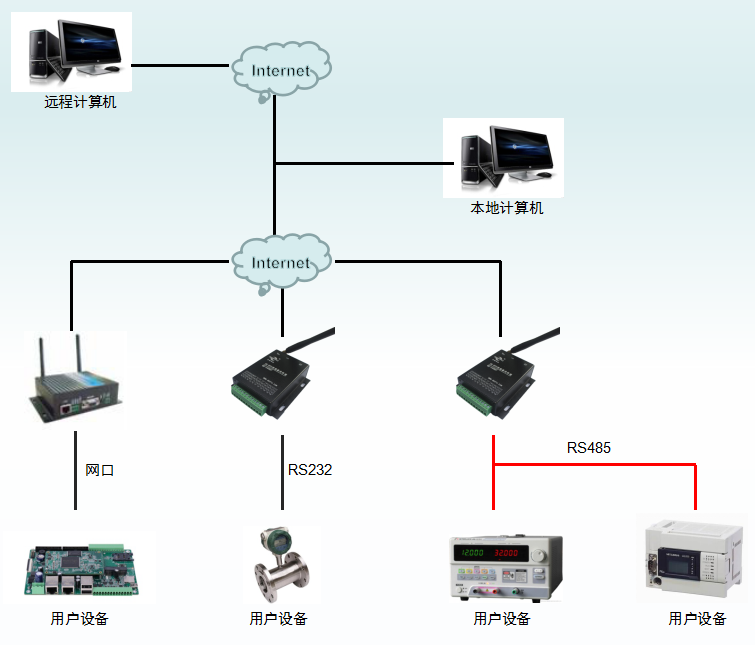 工业级RS485转4G DTU 双向透传(图5)