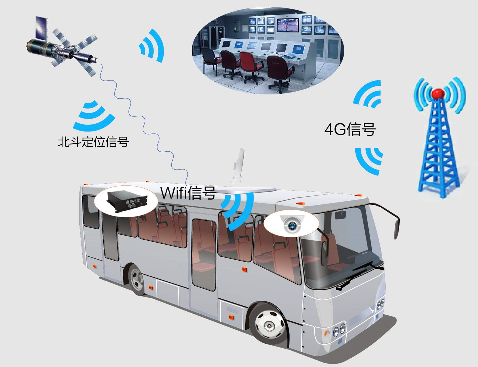 CANbus转4G智能终端 KJML-G40C(图3)