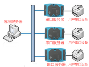 嵌入式双串口服务器 KJML-N20ET(图3) 嵌入式双串口服务器 KJML-N20ET(图3)