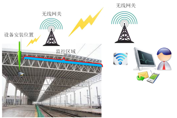 4G摄像头监控(图2) 4G摄像头监控(图2)